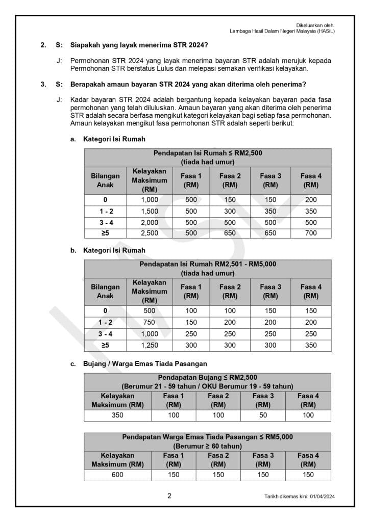 Jadual Penuh STR 2024 : Tarikh Bayaran Bantuan Fasa 1,2,3,4