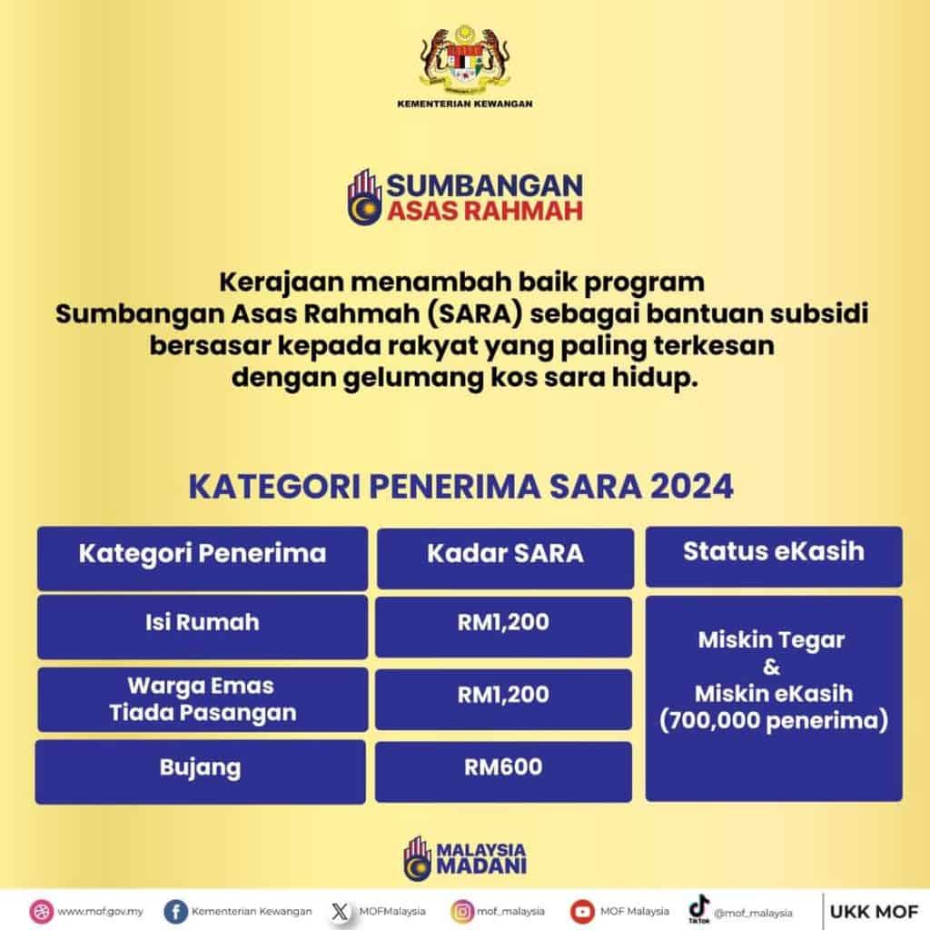 bantuan mysara dalam mykad rm1800 terbaru 2024