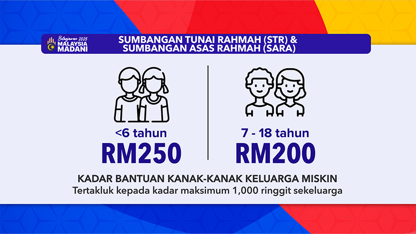 Bantuan STR 2025 : Semak Kategori Penerima , Tarikh & Jumlah Terkini ...