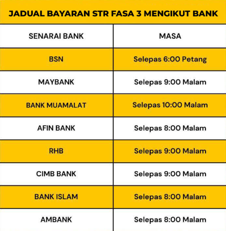 Jadual Bayaran STR Fasa 3 Mengikut Bank