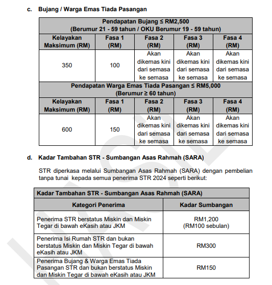 Jadual STR 2025 Tarikh Bayaran Bantuan Fasa 1,2,3,4 Semak Sekarang Dan