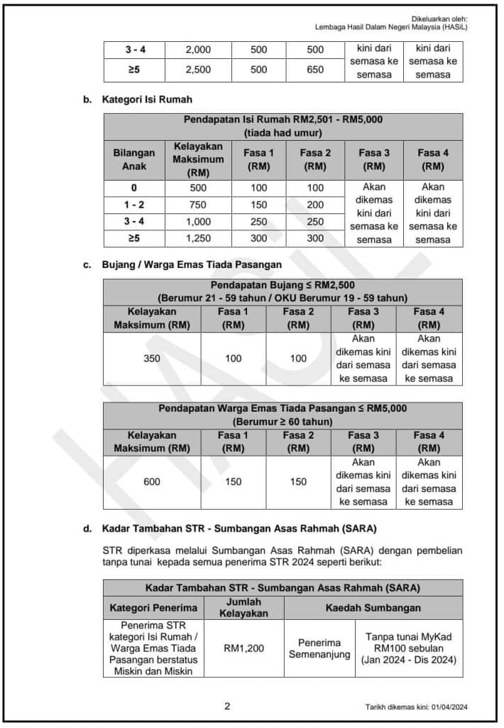 Jadual STR 2025 Tarikh Bayaran Bantuan Fasa 1,2,3,4 Semak Sekarang Dan